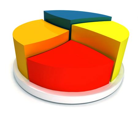 Colourful 3D pie chart isolated over a white background