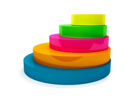 Colourful 3D pie chart isolated over a white background
